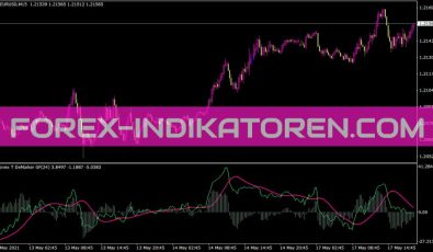 Cronex T Demarker Gf Indikator für MT4