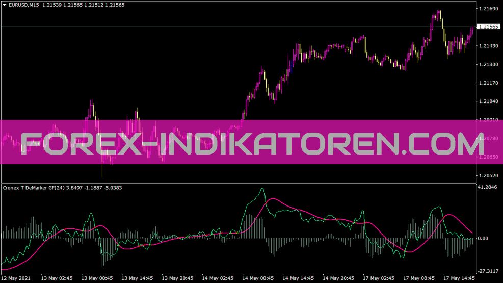 Cronex T Demarker Indicador Gf para MT4