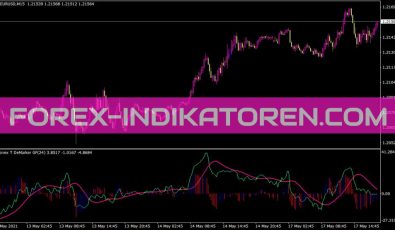 Cronex T Demarker Gfc Indikator für MT4