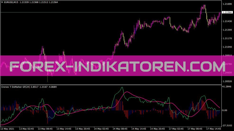 Cronex T Demarker Gfc Indikator für MT4
