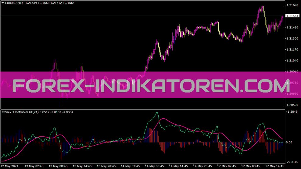 Cronex T Demarker Gfc Indikator für MT4