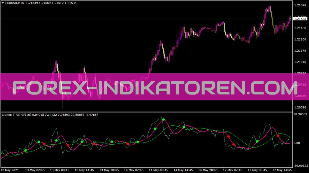 Indicador Cronex T RSI Gf para MT4