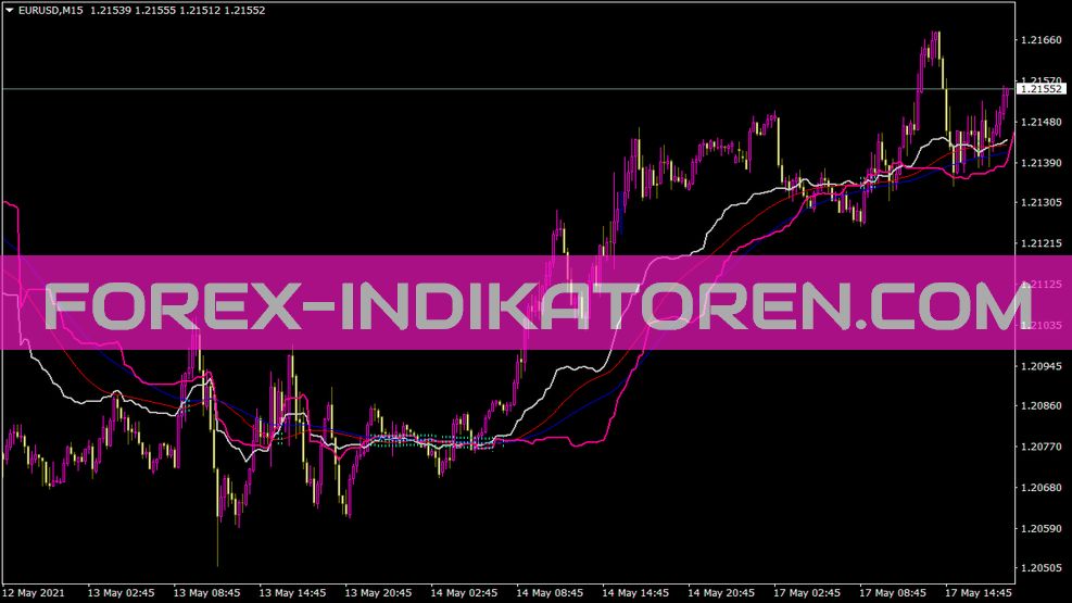 Indicatore Cronex Taichi per MT4