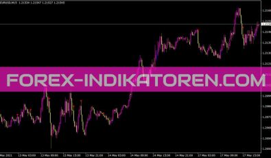 Cross Indikator für MT4