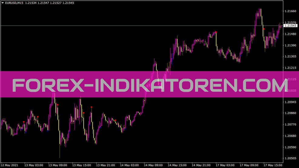 Cross indicator for MT4