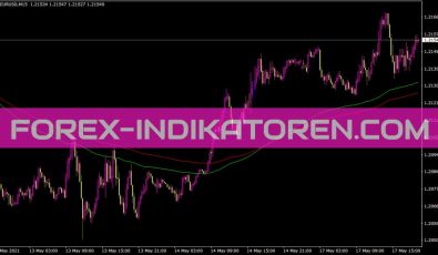 Crossedalerts Indikator für MT4