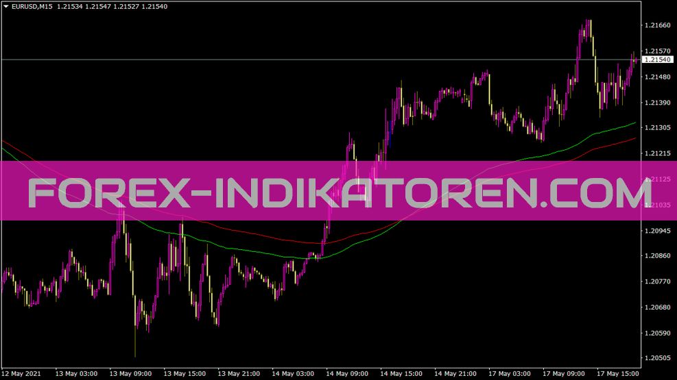 Crossedalerts indicator for MT4