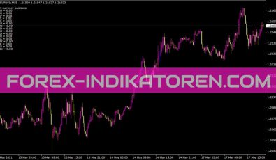 Currencypositions Indikator für MT4
