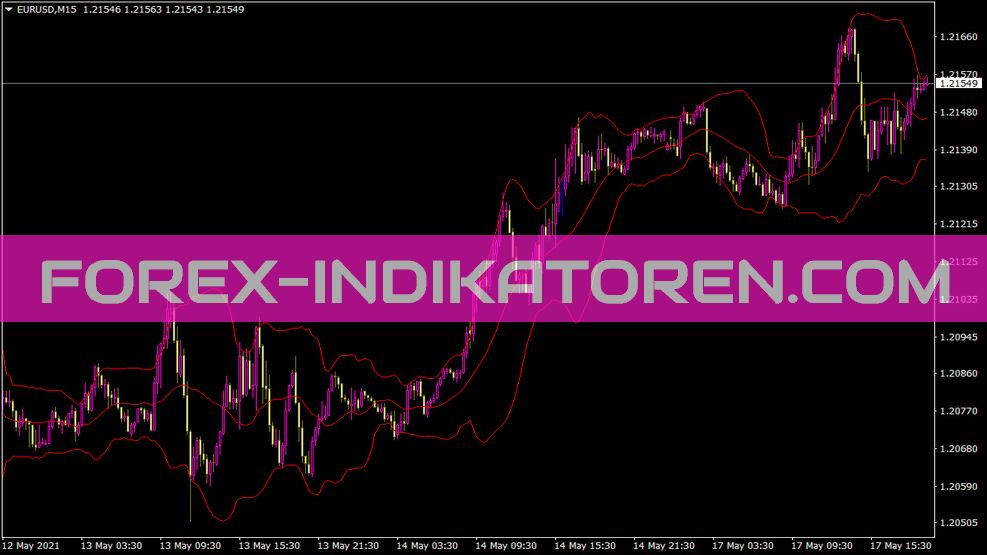 شاخص باندهای سفارشی برای MT4