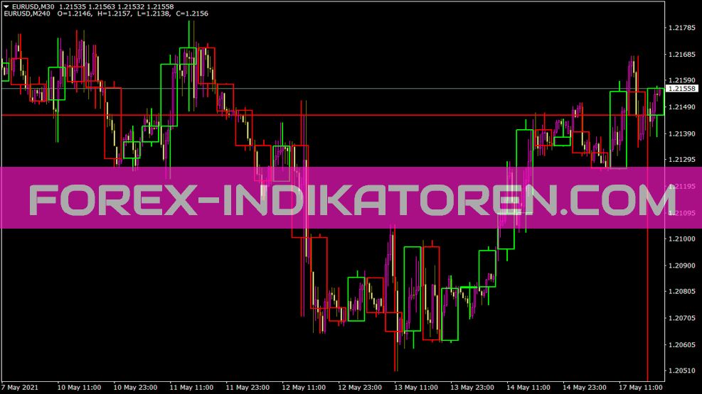 Indicatore Customcandle6 per MT4