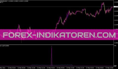 Cyan 1 Pdf Indikator für MT4