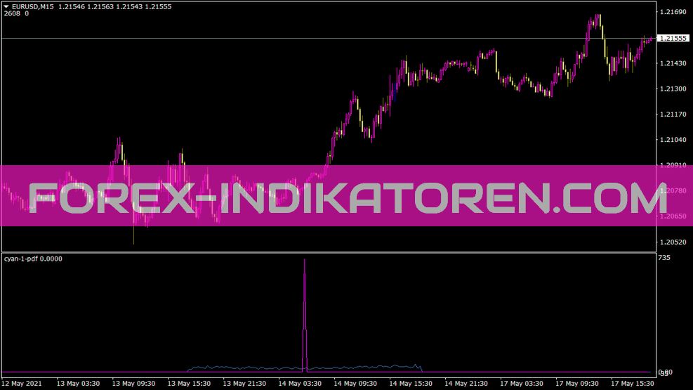 Cyan Pdf Indikator