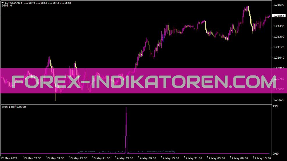 Cyan 1 Pdf Indikator für MT4