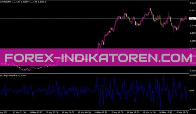 Cyan 2 High Pass Filter Indikator für MT4