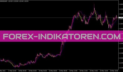 Cyan 2 Inst Trendline Indikator für MT4