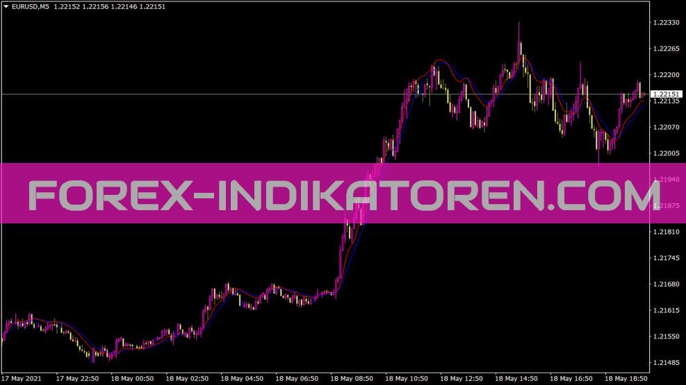Cyan 2 Inst Trendline Indikator für MT4