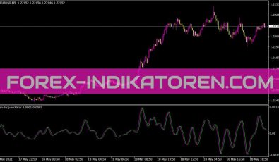 Cyan 5 Cg Oscillator Indikator für MT4