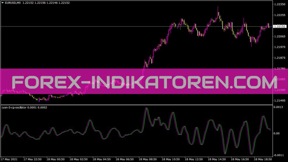 Cyan 5 Cg Oscillator Indikator für MT4