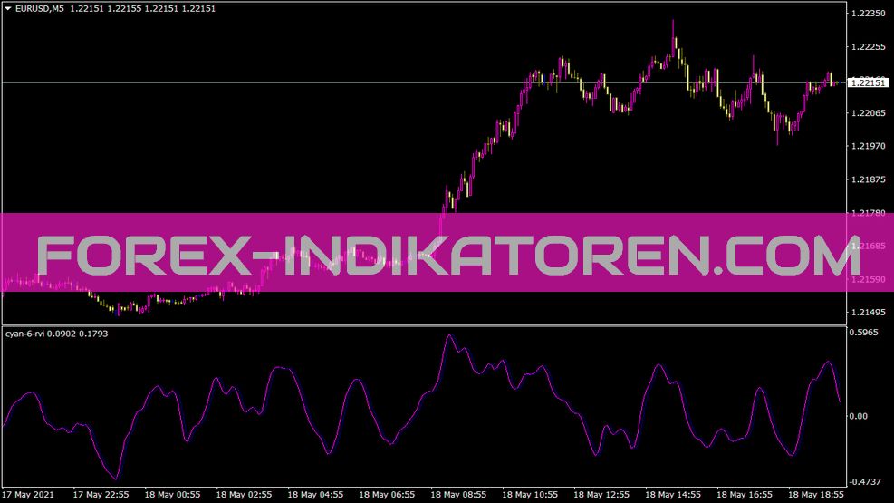 Cyan 6 Rvi Indicator für MT4