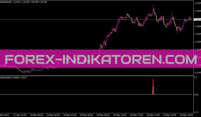 Cycleidentifier2 Indikator für MT4
