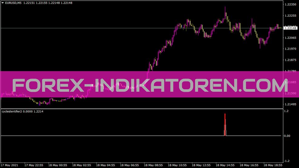 MT4 için Cycleidentifier2 göstergesi