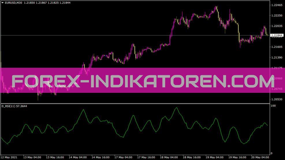 D RSI indicator for MT4