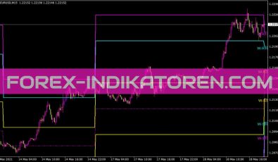 Daily Fibo Walid Elhelw Indikator für MT4