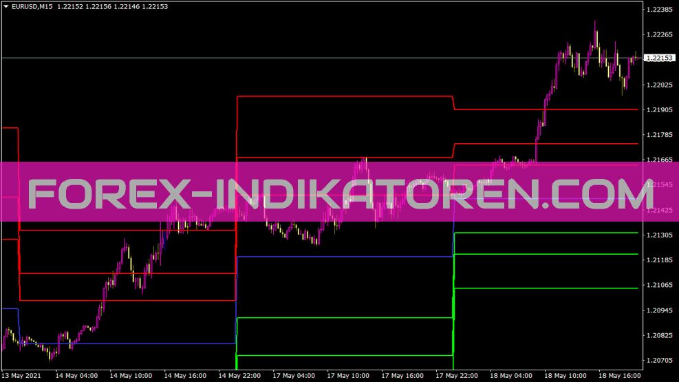 Daily Fibopivots Indikator für MT4