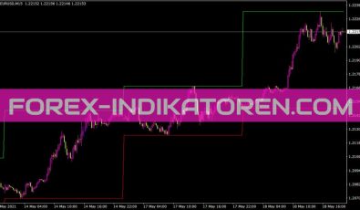 Daily Hl Indikator für MT4
