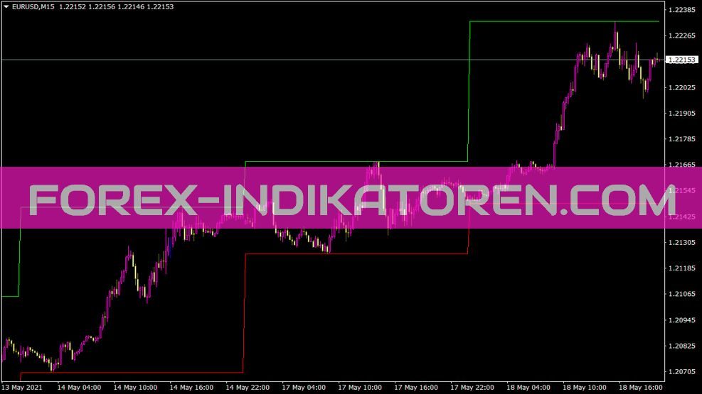 Daily Hl Indikator für MT4