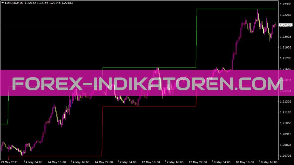 Indicador diario de Hl para MT4