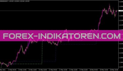 Daily Open Indikator für MT4