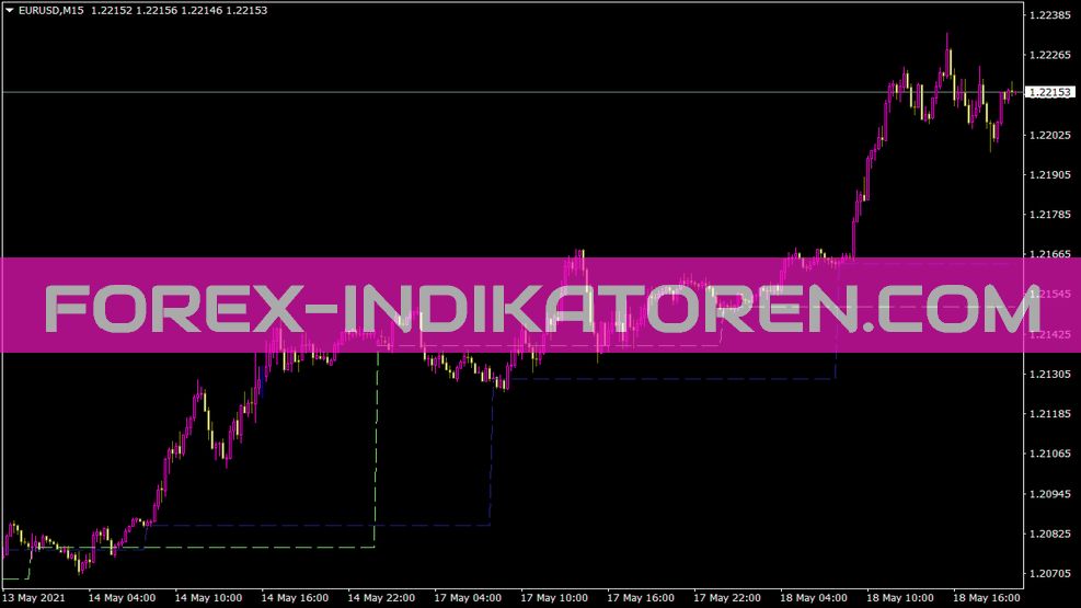 Indikator Terbuka Harian untuk MT4