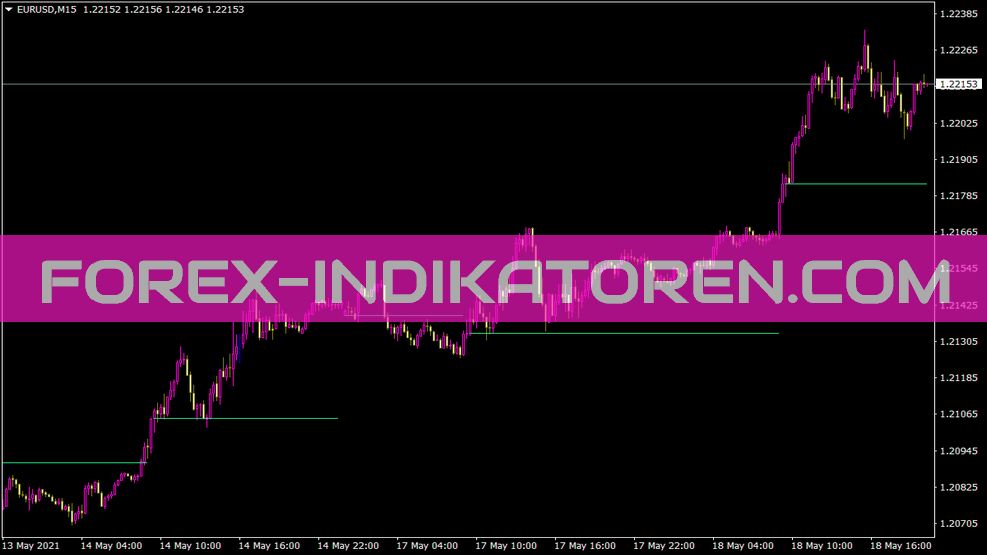 Daily Open Line Mod X Indikator für MT4