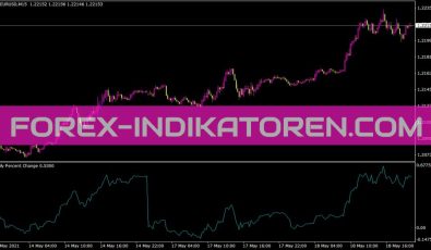 Daily Percent Change Indikator für MT4