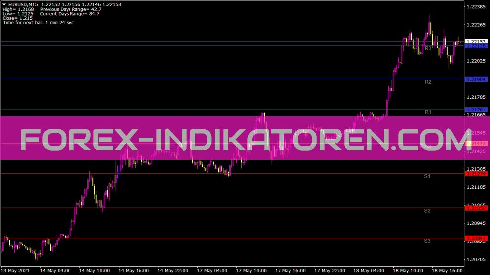 Indicador de pivô diário para MT4