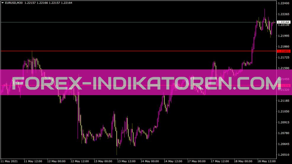 النطاق اليومي Indikator für MT4