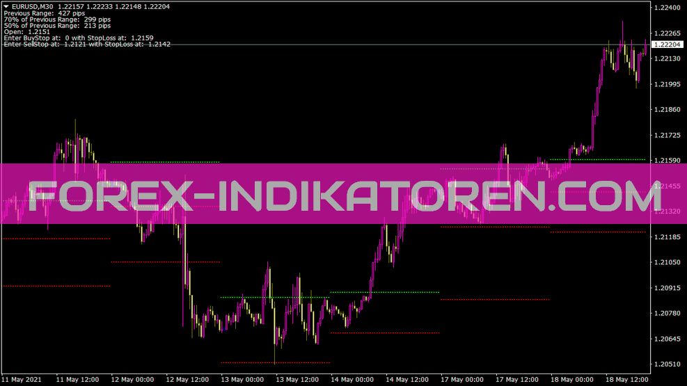 Indicatore di breakout della volatilità giornaliera per MT4