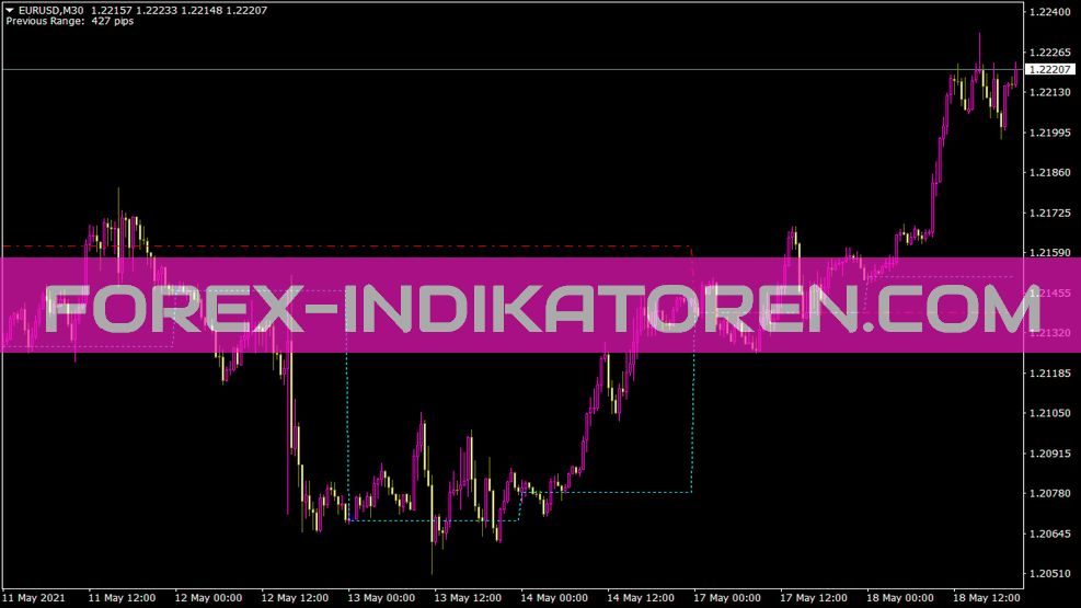 Daily Weekly Open Indikator für MT4