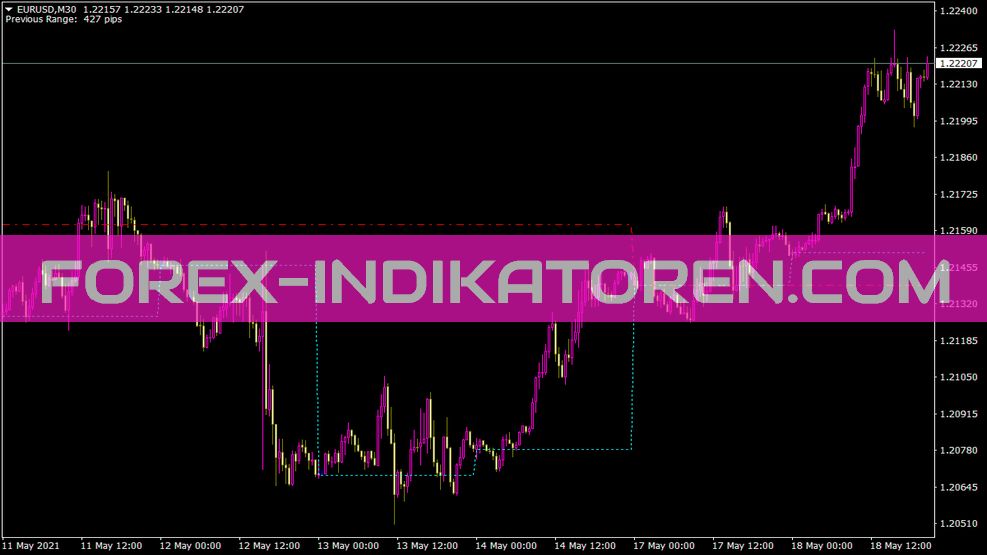 Indicateur d’ouverture hebdomadaire quotidien pour MT4