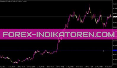 Dailybreakout Indikator für MT4