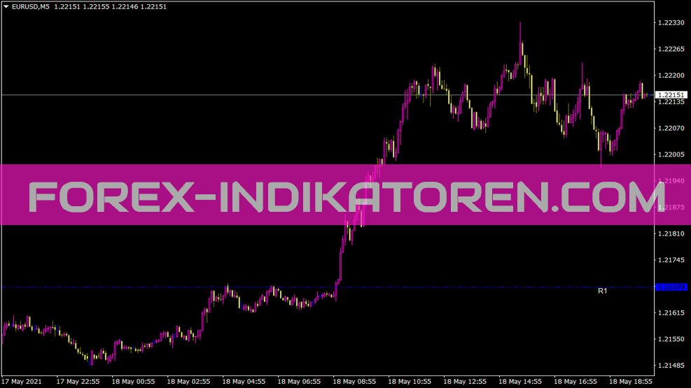 MT4 için Günlük Breakout Göstergesi