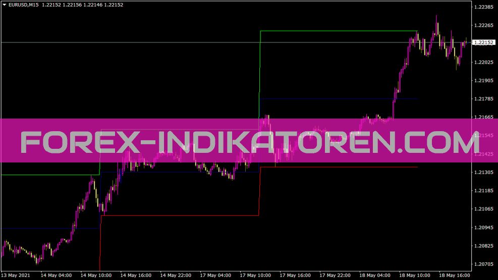 Dailychannel indicator for MT4