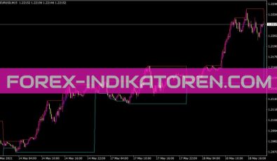 Dailyhighlow Indikator für MT4