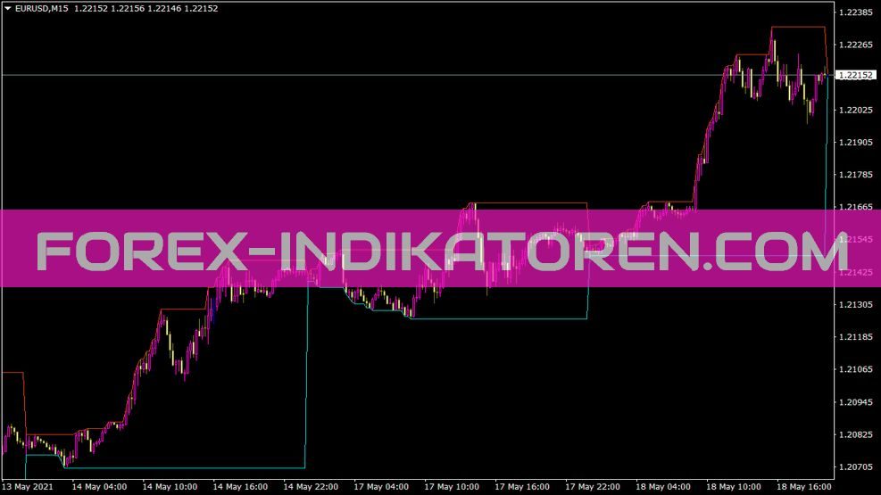 Dailyhighlow Indikator für MT4