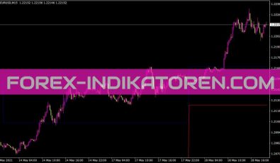 Dailyhighlowhistory Aha 0 1 Indikator für MT4