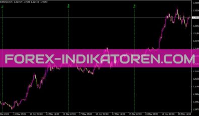Dailylines Indikator für MT4