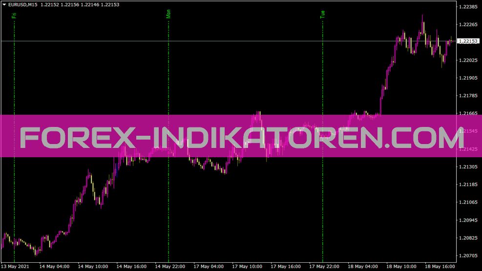 Indicateur de lignes quotidiennes pour MT4