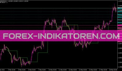 Dailypivot Shift Indikator für MT4