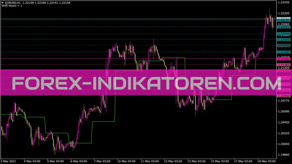 Indicatore di spostamento Dailypivot per MT4